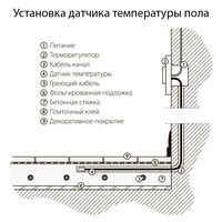 Терморегулятор электромеханический для теплого пола (черный) / W1151108